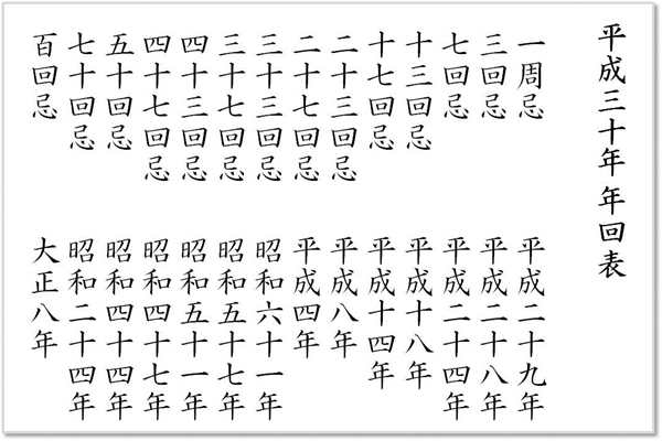 年忌表