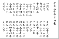 年忌表